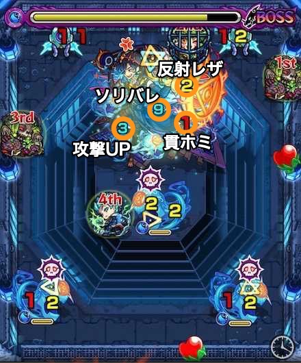 アラミタマボス4攻略(覚醒後)