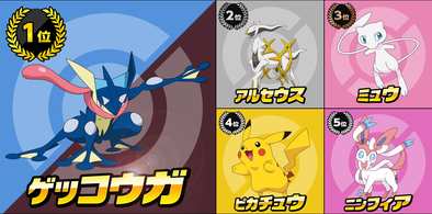 16 04 28 残り10日 ポケモン総選挙7 中間結果発表でゲッコウガが１位 激闘のコイルは２６位 ほか７７位までの順位 が明らかに ゲームエイト