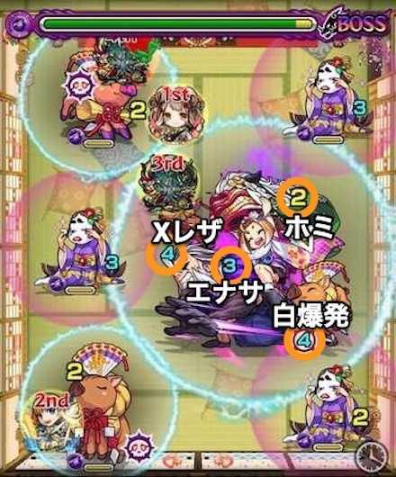 シシジローウリリボス2攻略