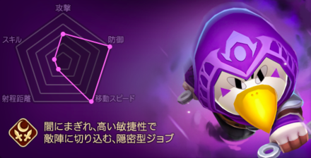 ブラスト ナイトホーク