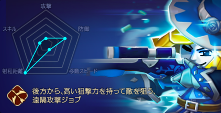 ブラスト スナイパー