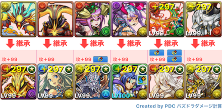 アメン×金剛夜叉明王で周回