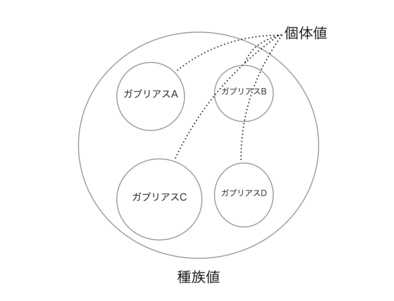 サン ムーン攻略 3値 努力値 種族値 個体値 とは ポケモン育成の基礎知識 ゲームエイト