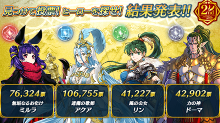 Feh 2周年ガチャの当たりは誰 投票選抜 ゲームエイト