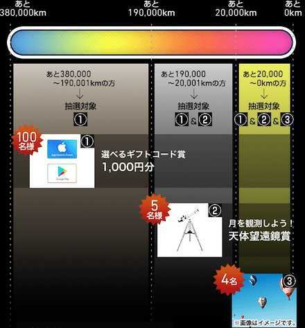 飛ぶ距離で賞品が変わる