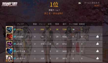 Game8杯結果 画像