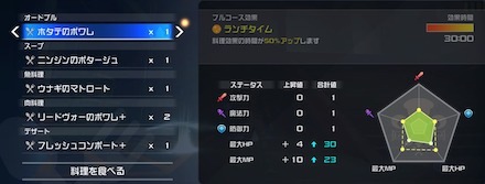 一度に5品食べると発動