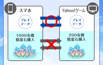 アークザラッドr Yahoo ゲーム版のデータ連携方法と注意点 ゲームエイト