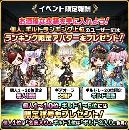 歯車特急イベント報酬