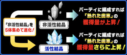 非活性結晶バナー