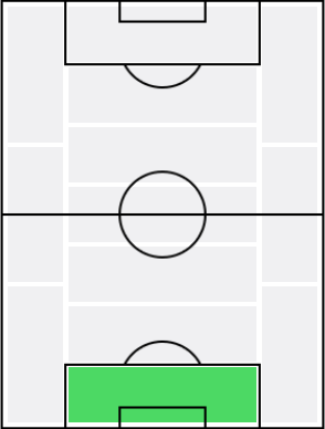 ルイ・パトリシオの適正ポジション