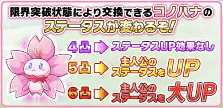 コノハナ ステータス