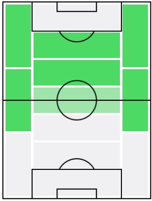 ディミトリ・ペイェの適正ポジション