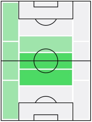 FPブレーズ・マテュイディ(4/6)の適正ポジション