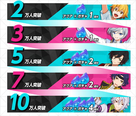 ダンキラ 事前登録特典