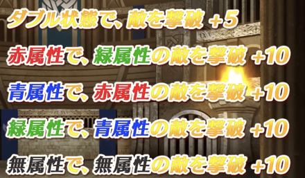 Feh フレンドダブル戦のスコアの稼ぎ方と報酬内容 ゲームエイト Feh フレンドダブル戦のスコアの稼ぎ方と報酬内容 ゲームエイト