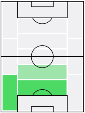 FPメリフ・デミラル(12/19)の適正ポジション