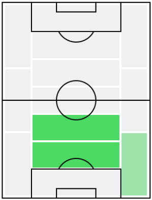 FPペペ(8/27)の適正ポジション