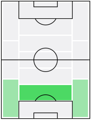 クレモン・ラングレの適正ポジション