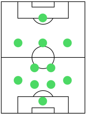 オフェンスフォーメーション