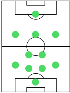 ディフェンスフォーメーション