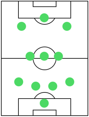 オフェンスフォーメーション