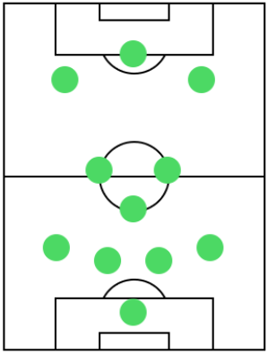 ディフェンスフォーメーション