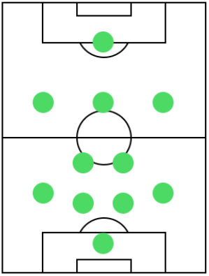 オフェンスフォーメーション