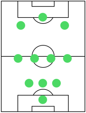 オフェンスフォーメーション