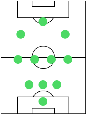 ディフェンスフォーメーション