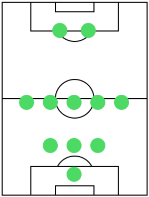 オフェンスフォーメーション