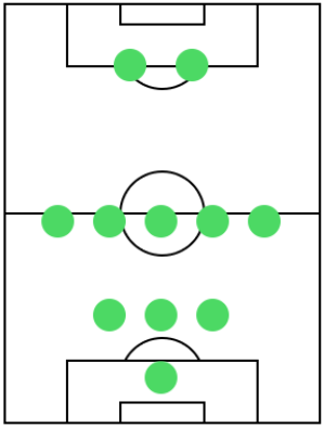 ディフェンスフォーメーション