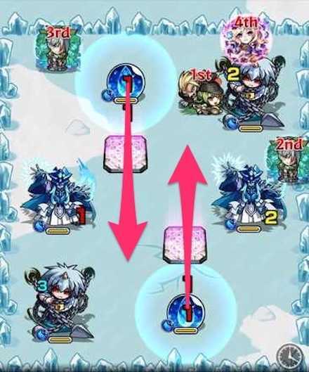 ヴィヨルドステージ2攻略