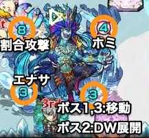 ヴィヨルド攻撃パターン