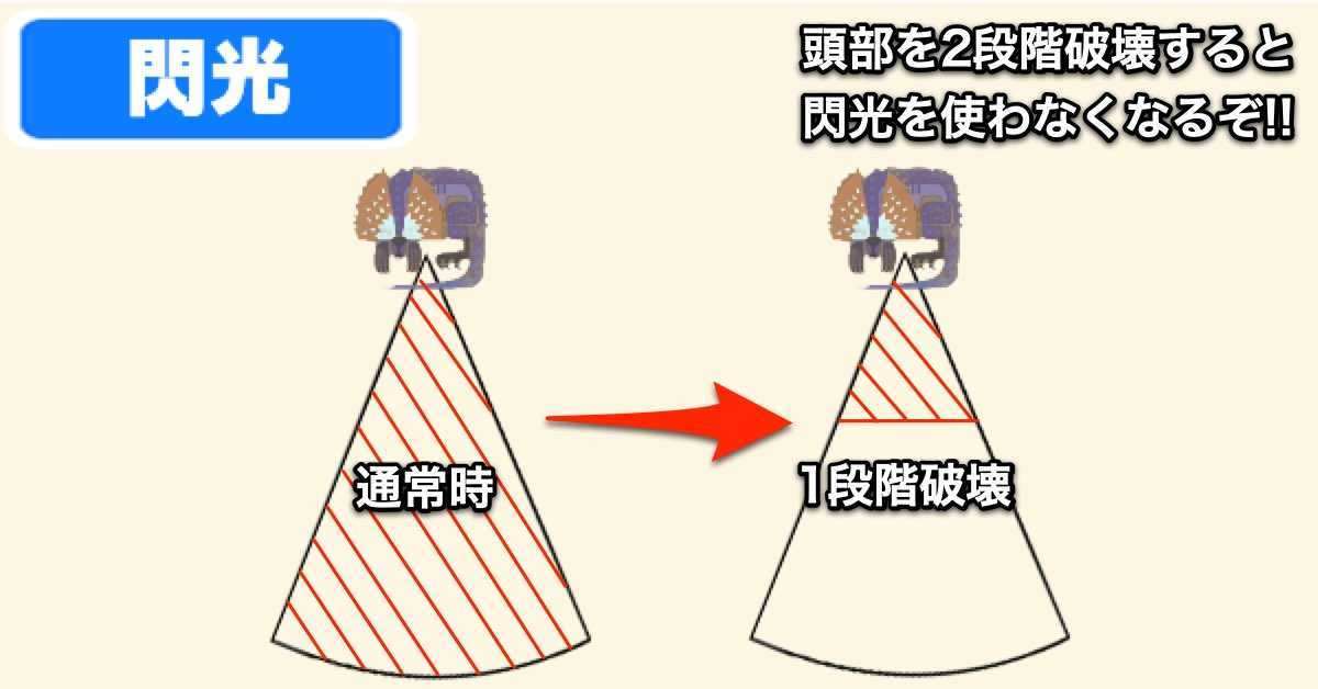 ツィツィヤックの閃光