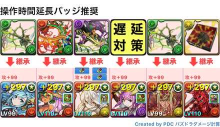 パズドラ イベント記念闘技場のソロ攻略と周回パーティ 4日間限定 ゲームエイト