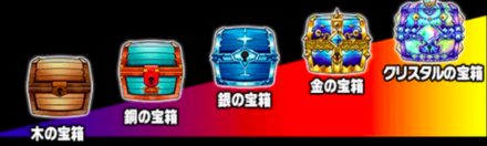 宝箱が豪華になる