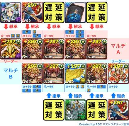パズドラ マシンラッシュのソロ攻略と周回パーティ ゲームエイト