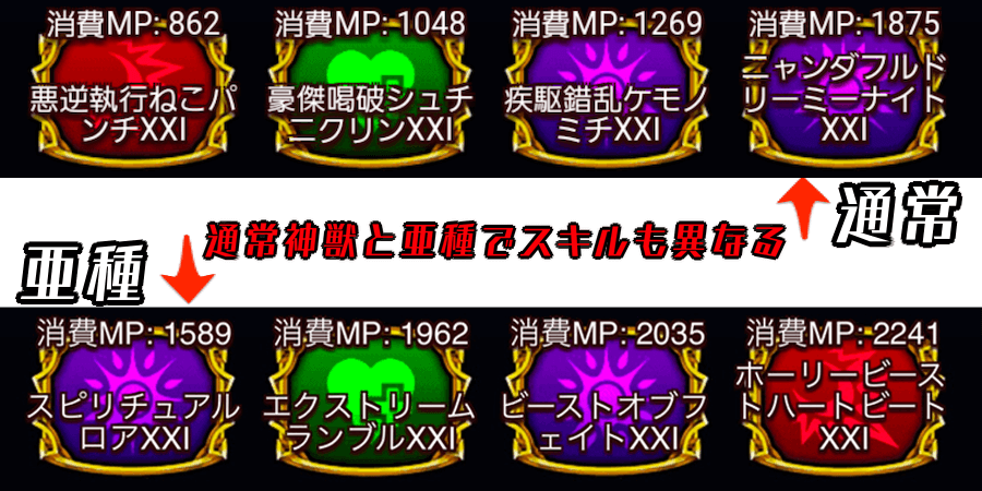 スキルが異なる