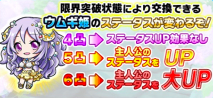 ステータスをアップ！