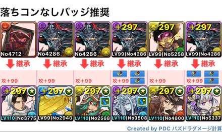 パズドラ ガネーシャの財窟 ざいくつ の攻略と周回 効率がいいのはどっち ゲームエイト