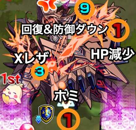 トウテツ 覚醒後ボス攻撃パターン