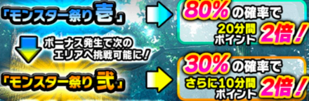 ボーナスタイム