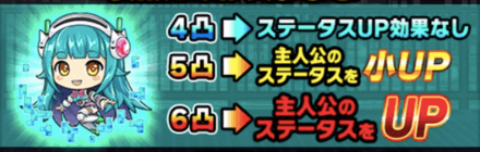 主人公のステータスをUP