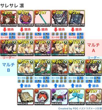 パズドラ 異形の存在の攻略と周回パーティ 超転生東洋神で魔法石ゲット ゲームエイト