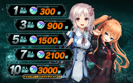 トウキョウネクロ 事前登録特典