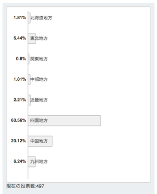 星ドラアンケート