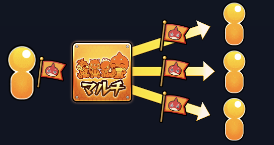 オラフラッグを広げよう