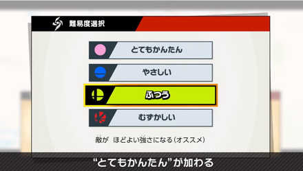 難易度とてもかんたん