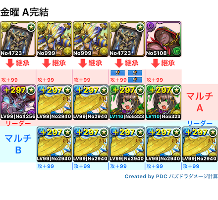 パズドラ 金曜ダンジョンの周回編成と攻略 ゲームエイト